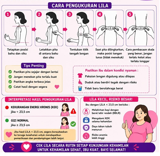 Panduan LiLA Ibu Hamil